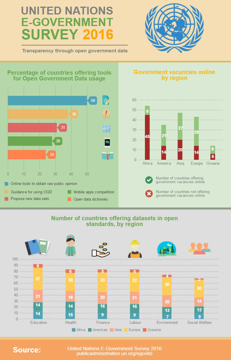 Open government data