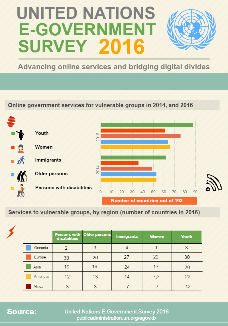 Bridging the digital devide