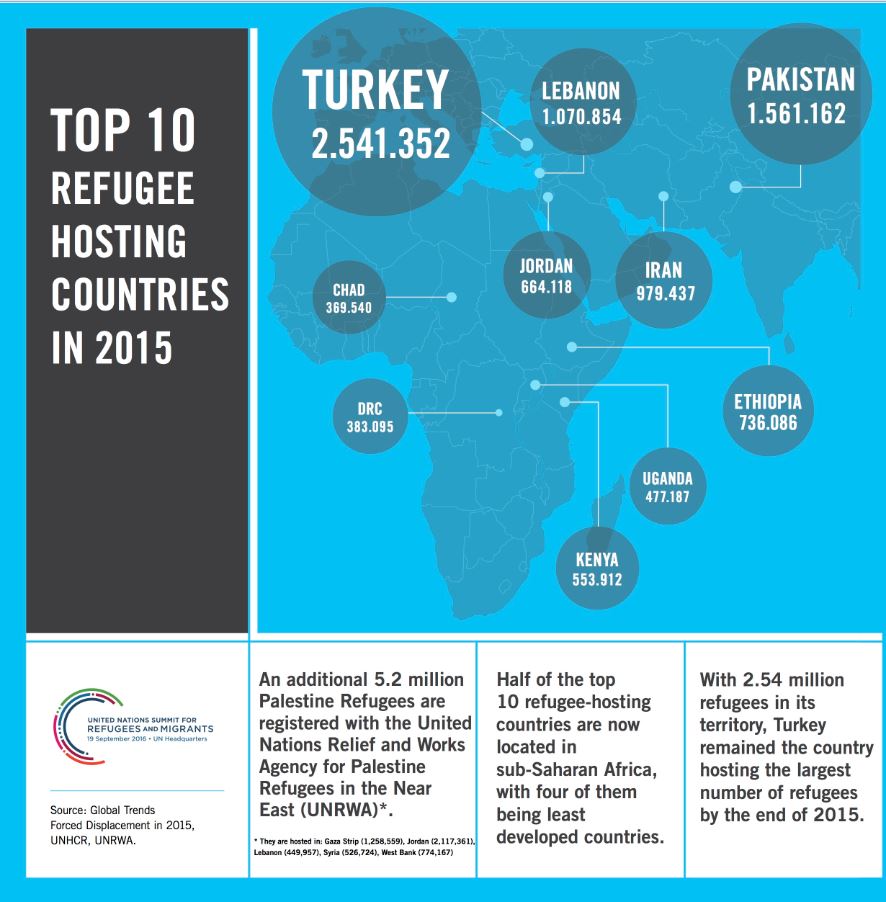 top_10_refugee_hosting_countries_infographic_06-09_copy