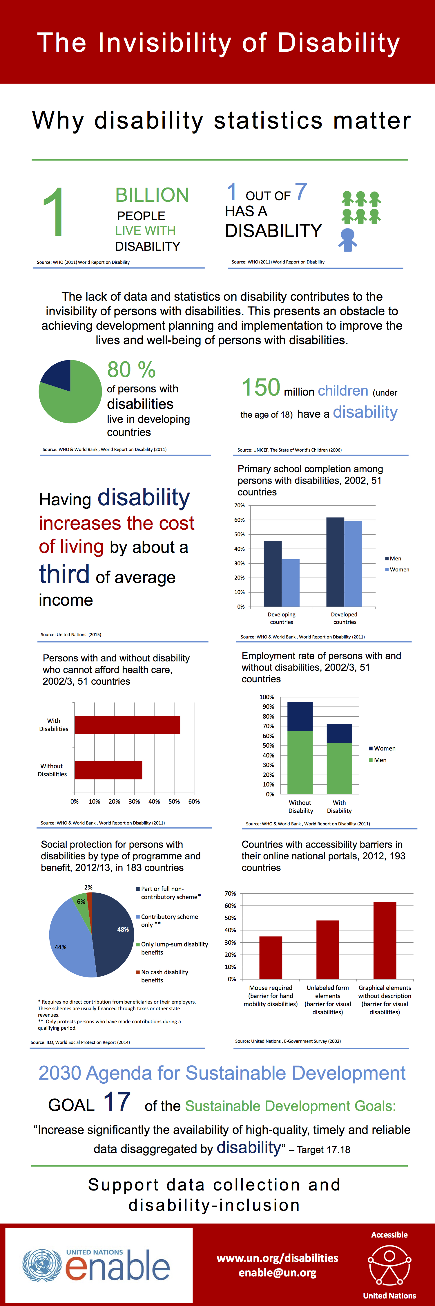 infographic_statistics_2016