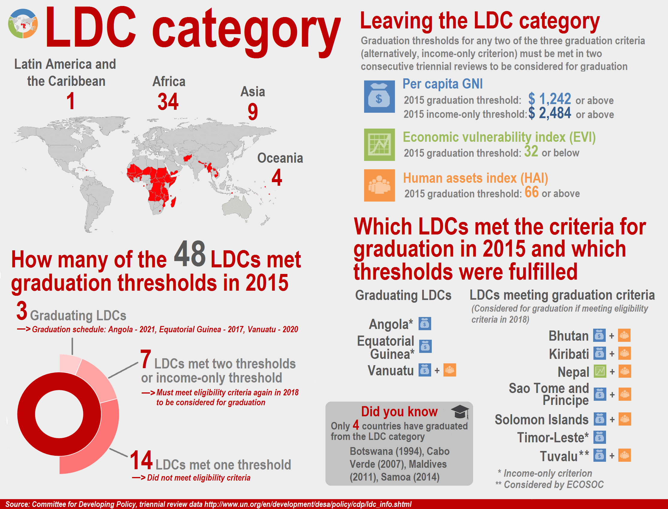 LDCcategory-final-web