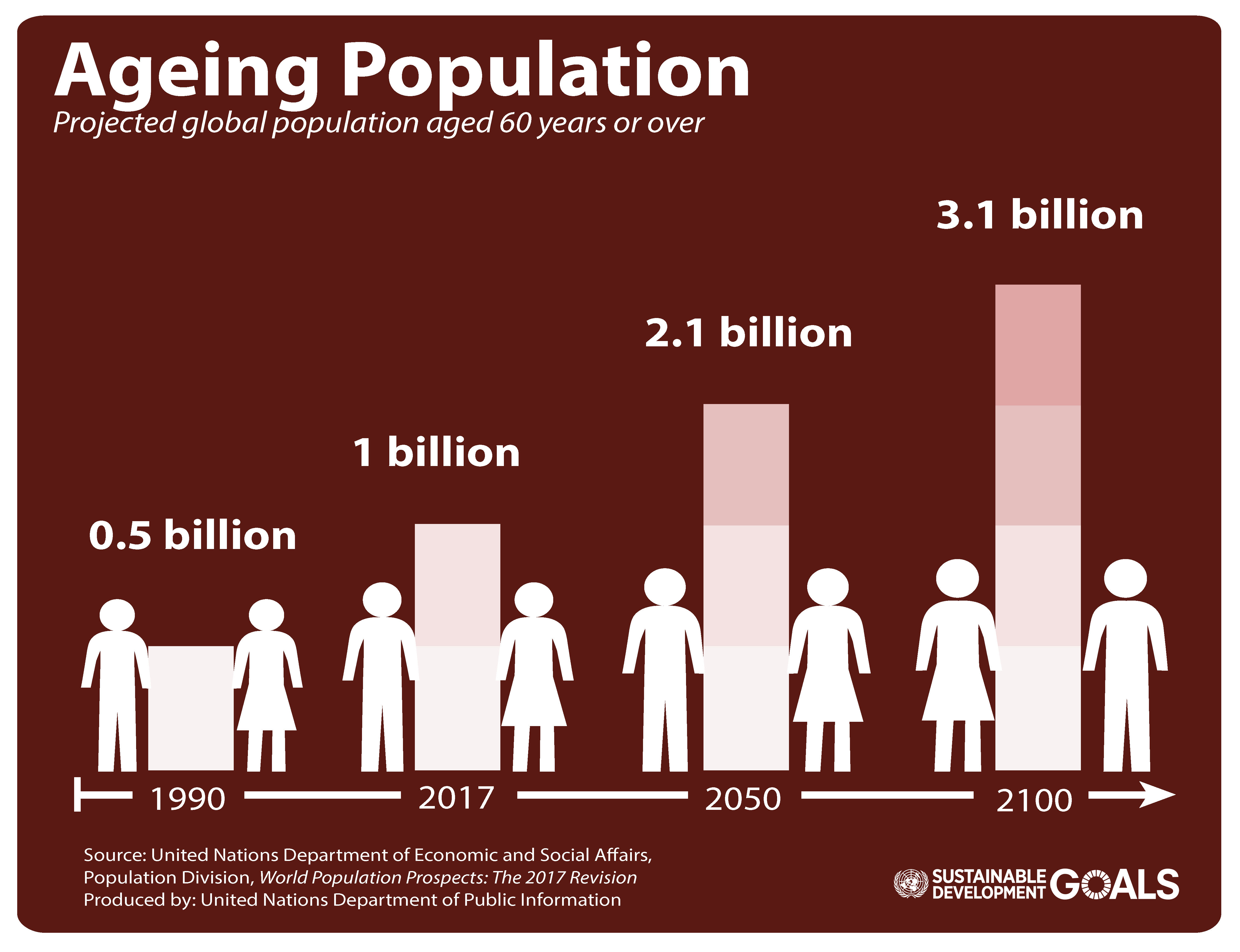 Age_Graphic