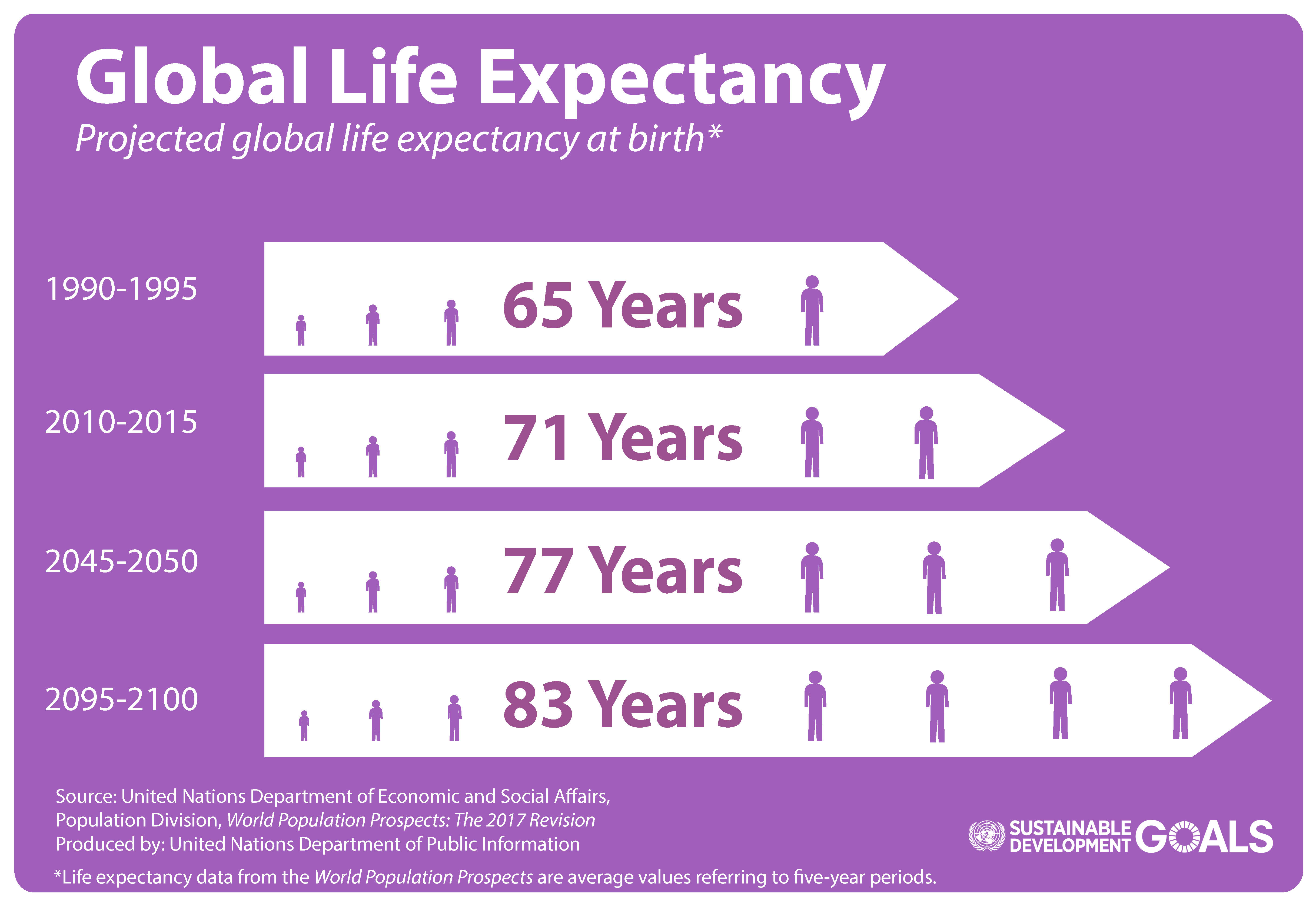 Life_Expectancy_Graphic.R