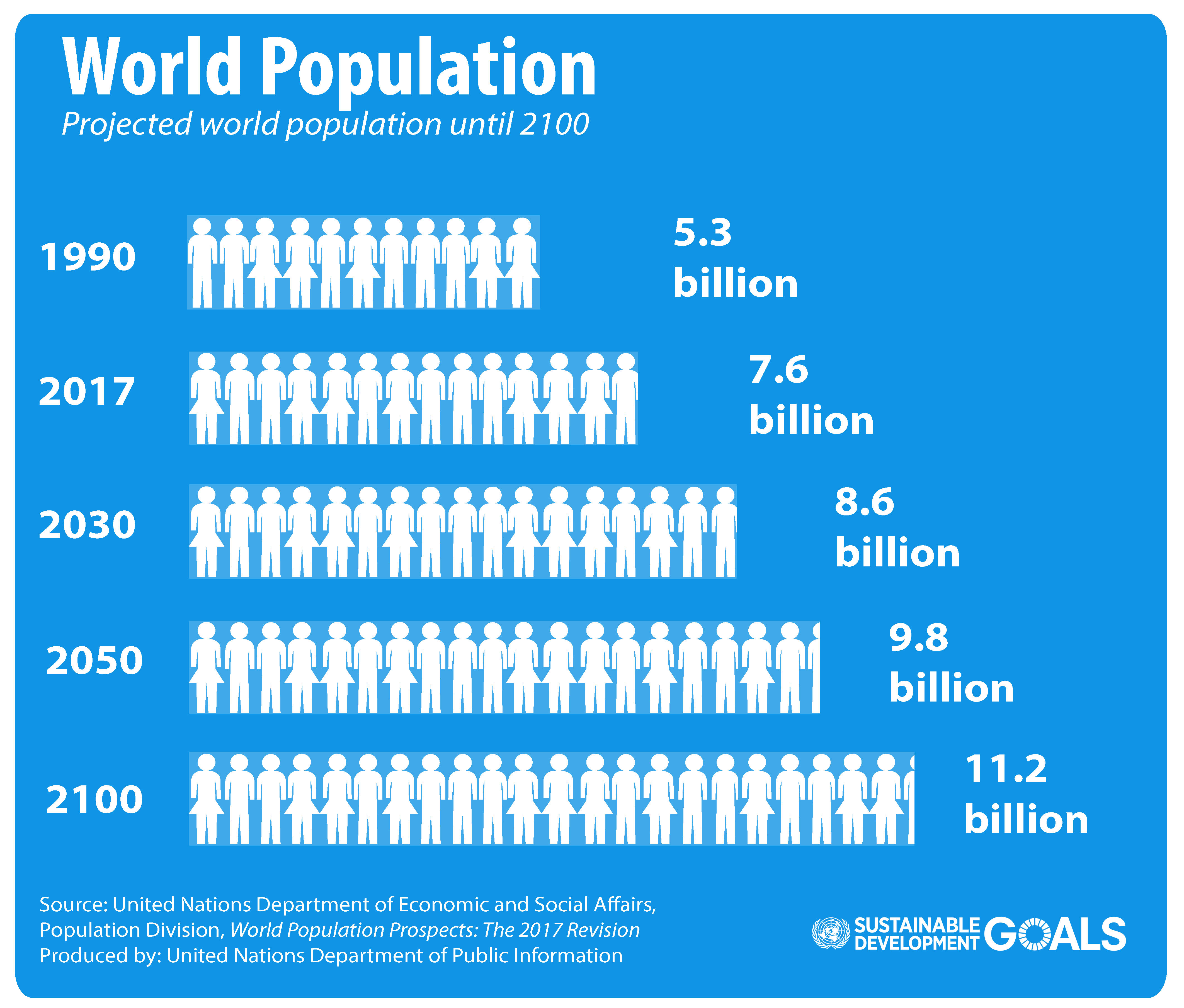 Population_Graphic_R