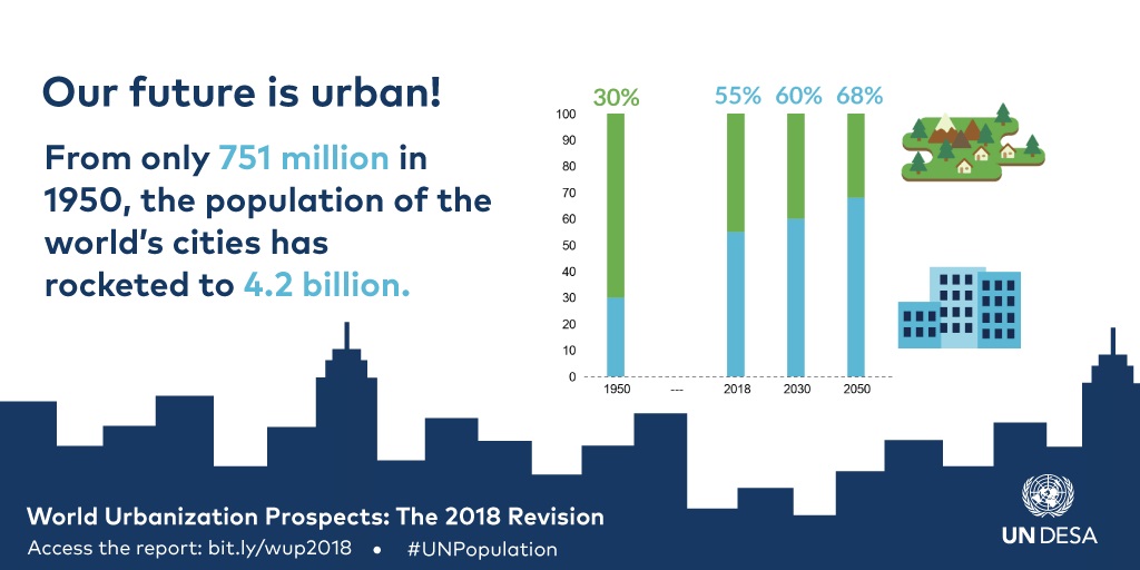 WUP2018_infographic_urbanfuture_jpg