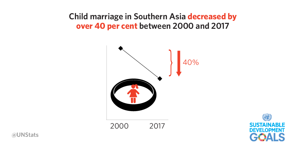 goal-05-child-marriage