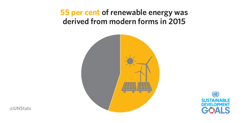 goal-07-renewables