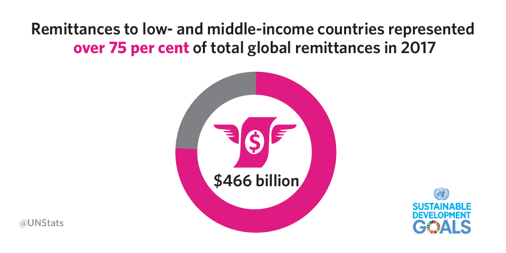 goal-10-remittances