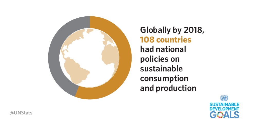 goal-12-sustainable-consumption