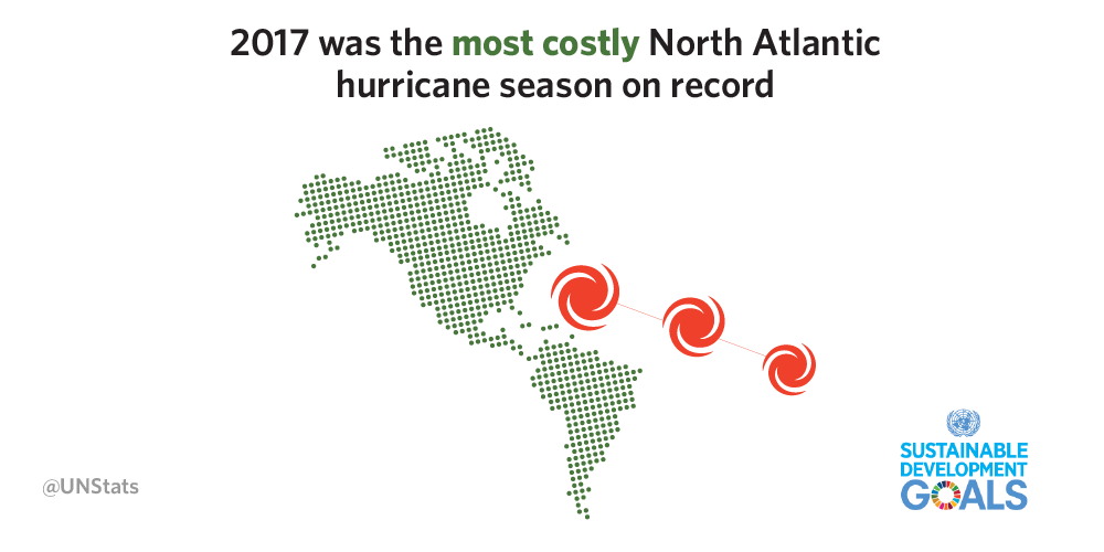 goal-13-most-costly-hurricane-season