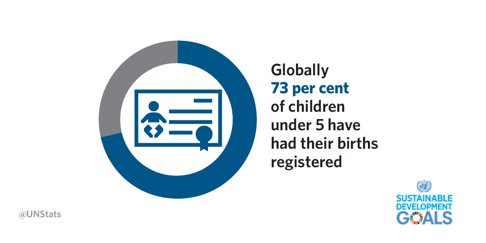 goal-16-birth-registrations