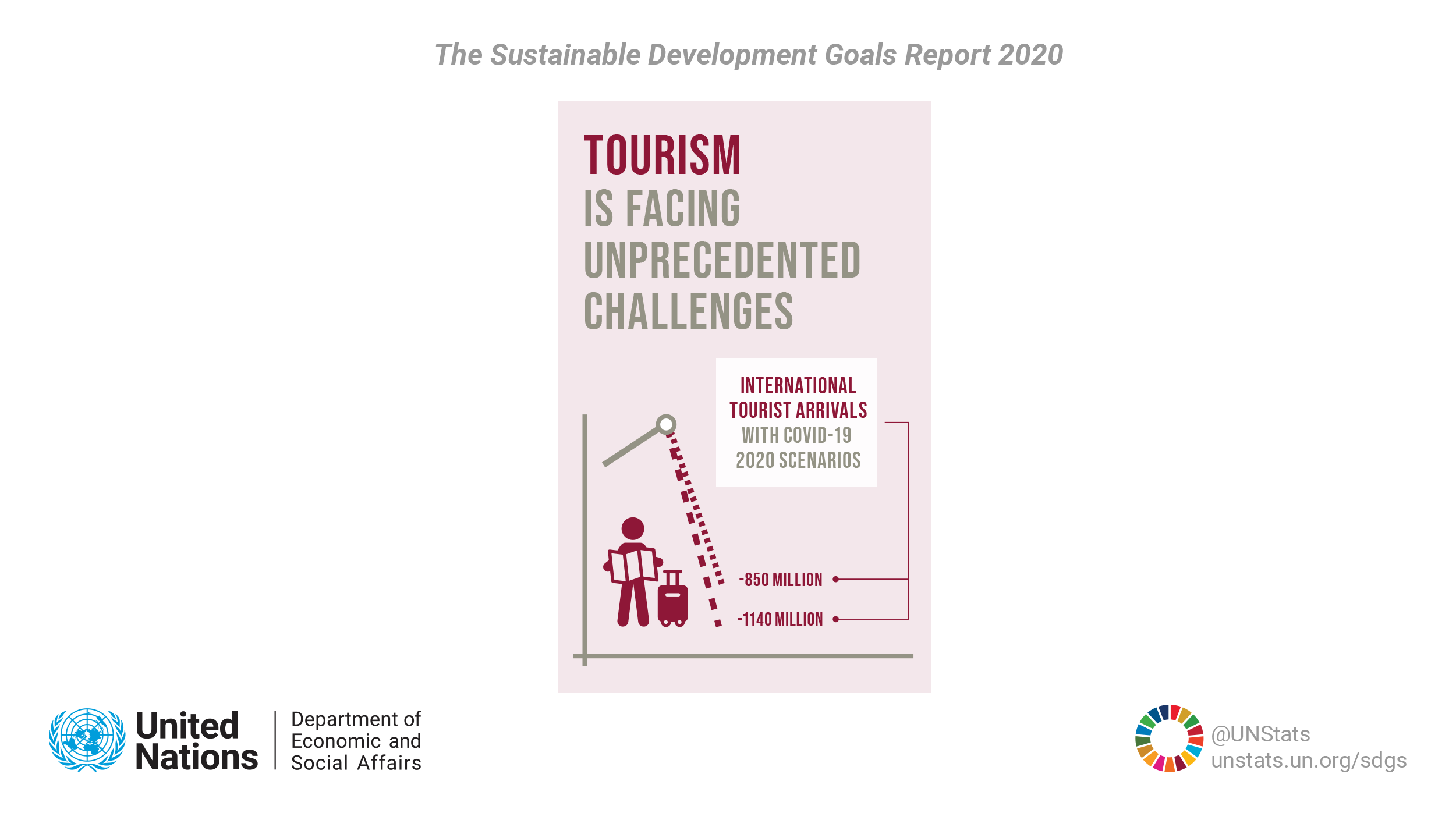 sustainable development goals tourism