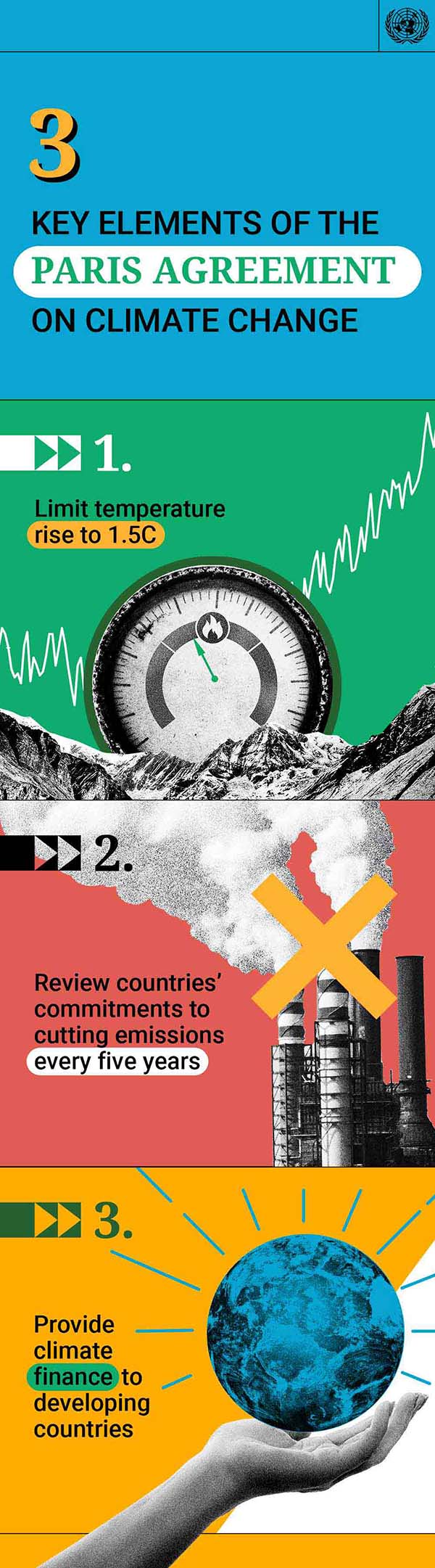 Key elements of the Paris Agreement