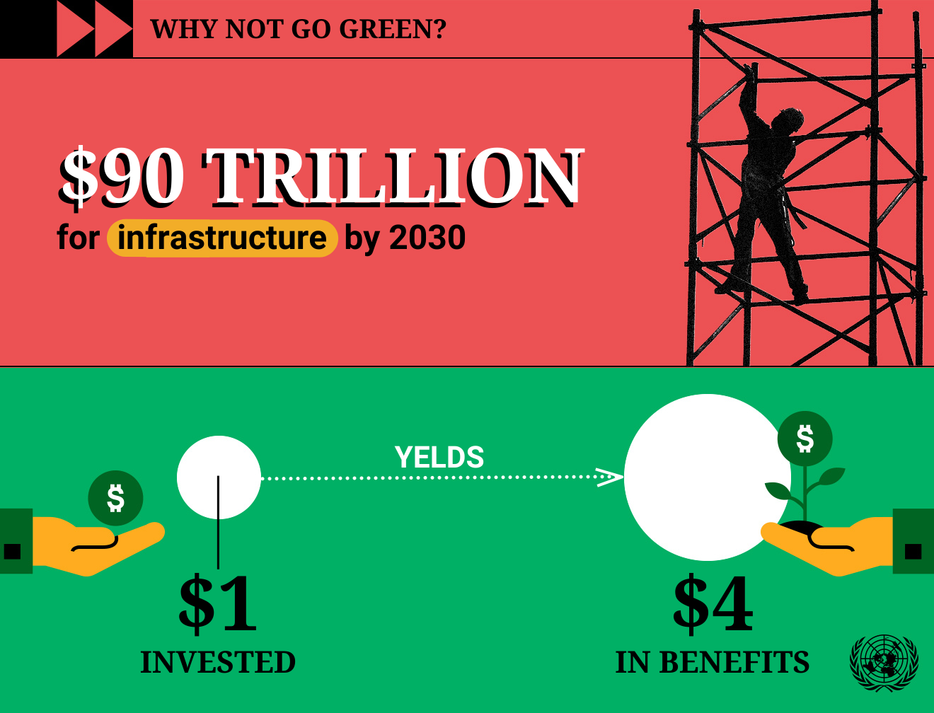 Illustration reads: $90 Trillion for infrastructure by 2030
