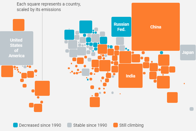 screen shot of climate data visualization