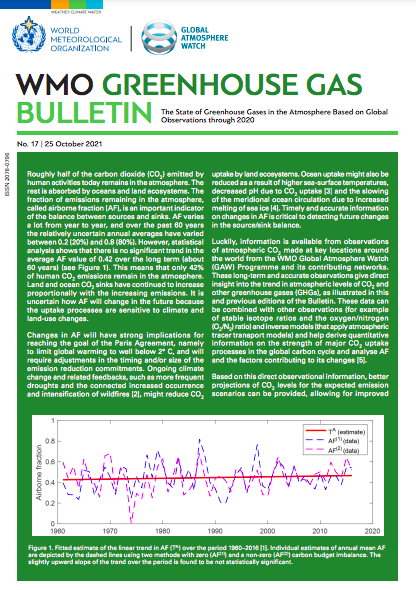 ANR Climate Action Office GHG emissions report shows pandemic decline