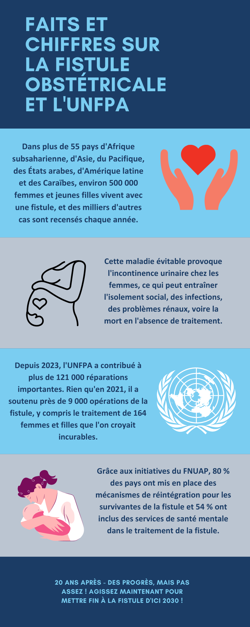 Infographie sur la Journée internationale pour l'elimination de la fistule obstétricale
