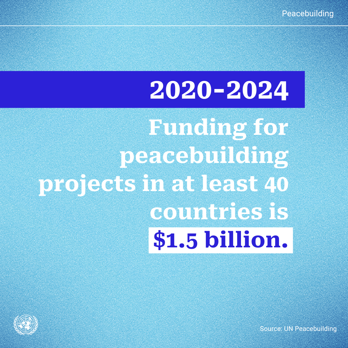 An illustration with the text: 2020-2024: Funding for peacebuilding projects in at least 40 countries is $1.5 billion.