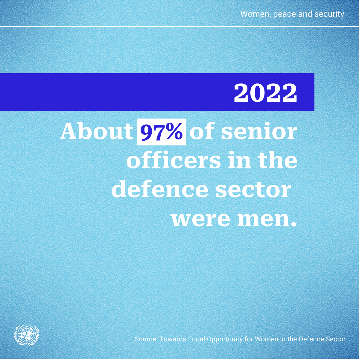 An illustration with the text: 2022: About 97% of senior officers in the defence sector were men.