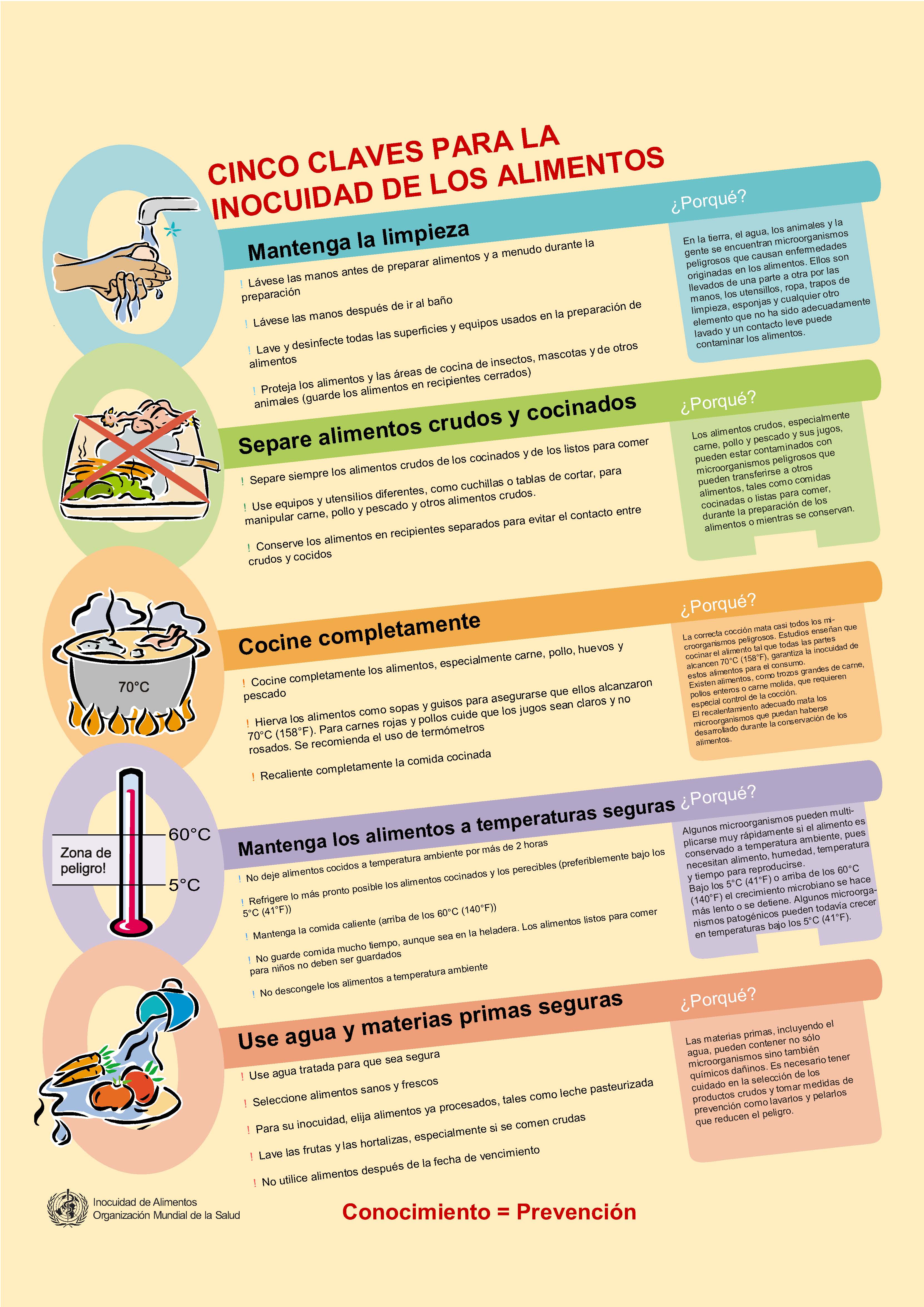 Póster de la OMS y FAO: Cinco claves para la inocuidad de los alimentos