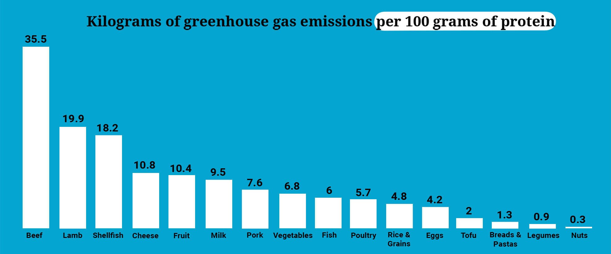 Como o alimento é produzido afeta nossa saúde e o meio ambiente,ecodebate,O que a comida tem a ver com as mudanças climáticas?,Quais alimentos causam mais emissões de gases de efeito estufa?,Como podem ser reduzidas as emissões relacionadas com os alimentos?,Reduzir as emissões do setor de alimentos exige mudanças em todas as etapas,uma mudança para dietas ricas em vegetais pode fazer uma grande diferença