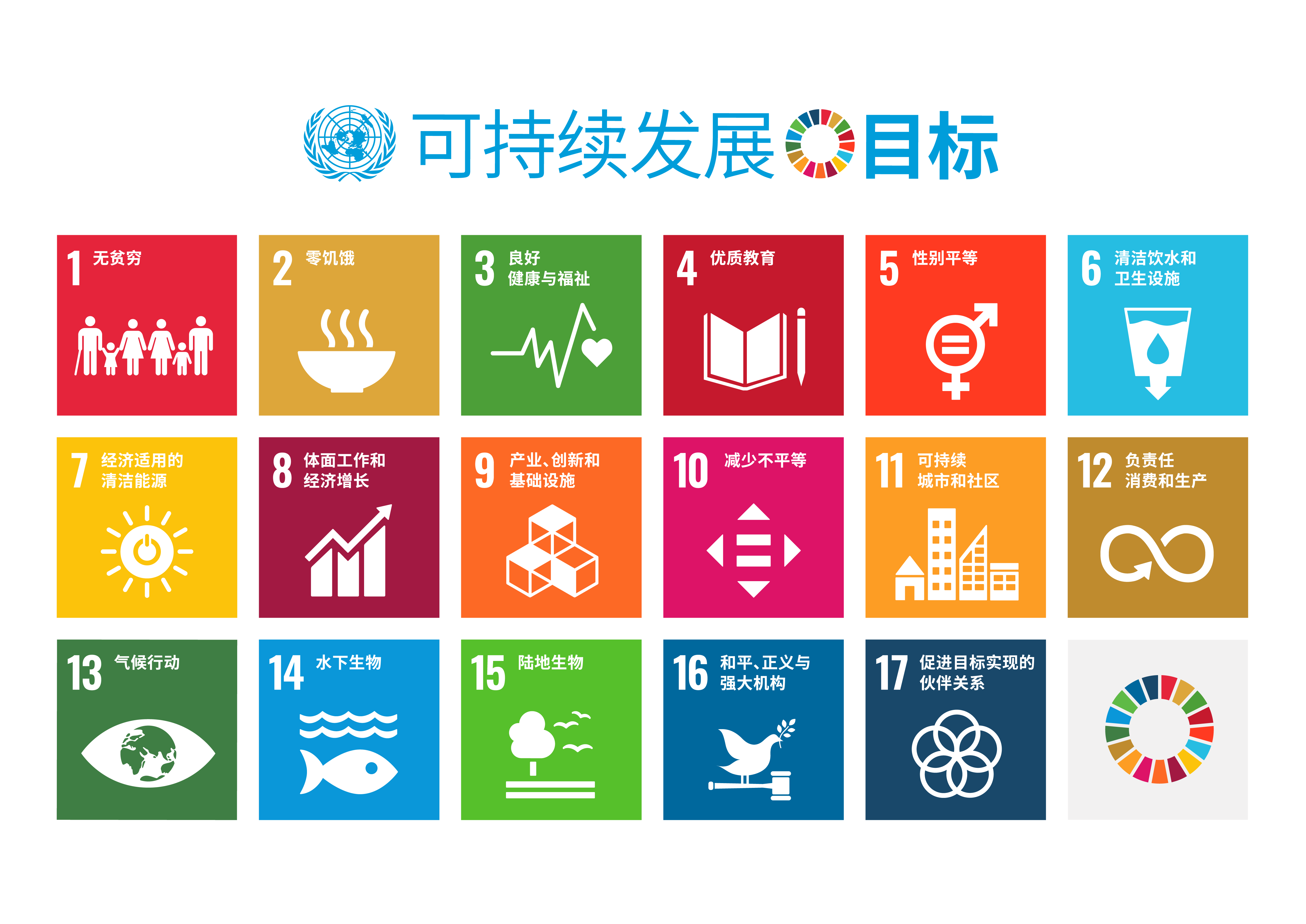  17 项可持续发展目标卡片。