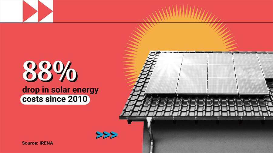 Les coûts de l'énergie solaire ont baissé de 88% depuis 2010