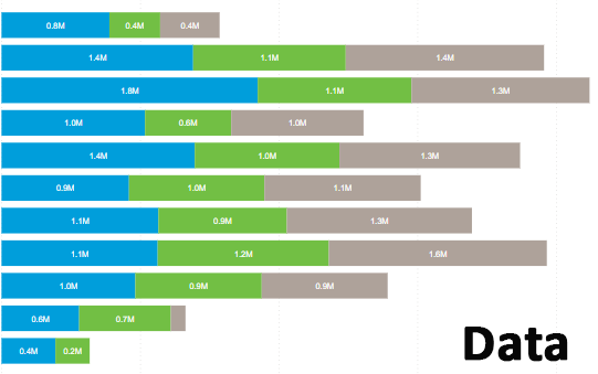 Data banner