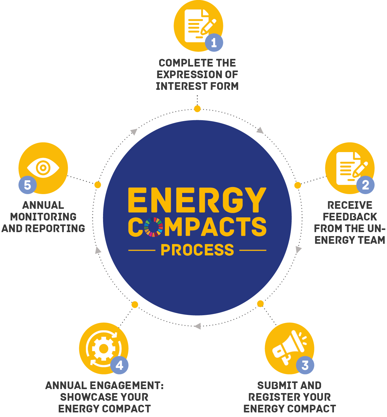 energy compacts