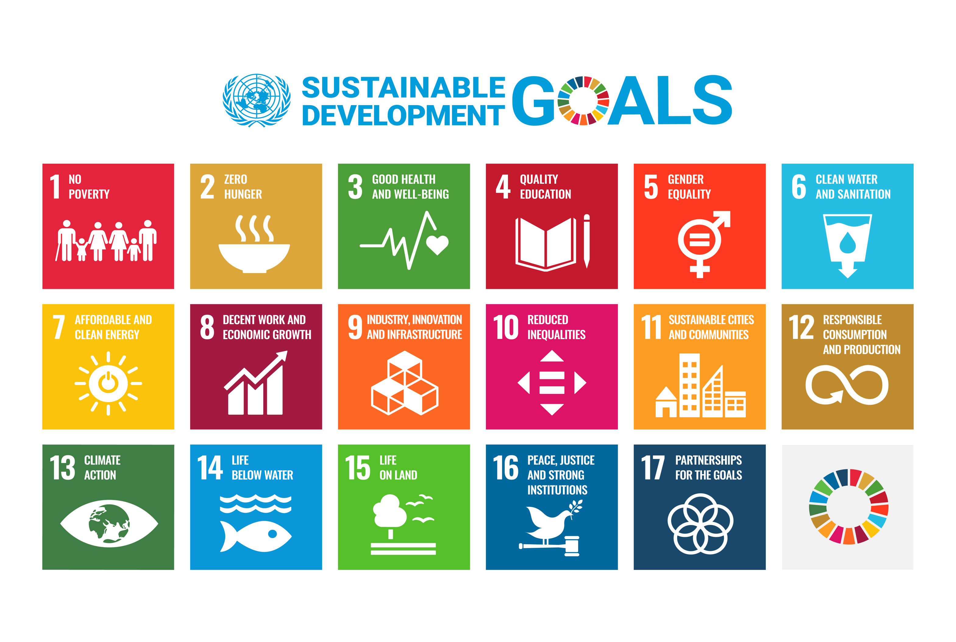 Sustainable Development Goals | Организация Объединенных Наций