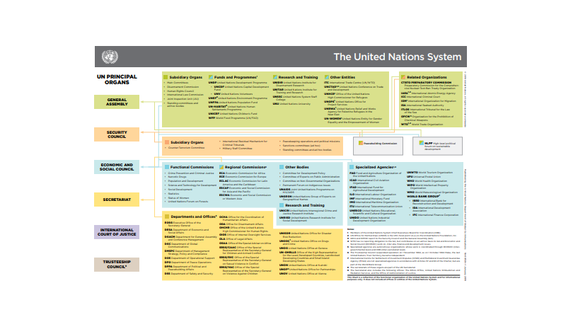 onu organigramme