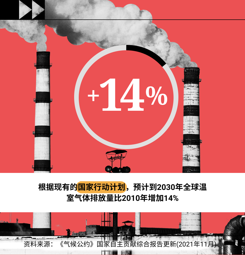净零排放 气候行动 联合国
