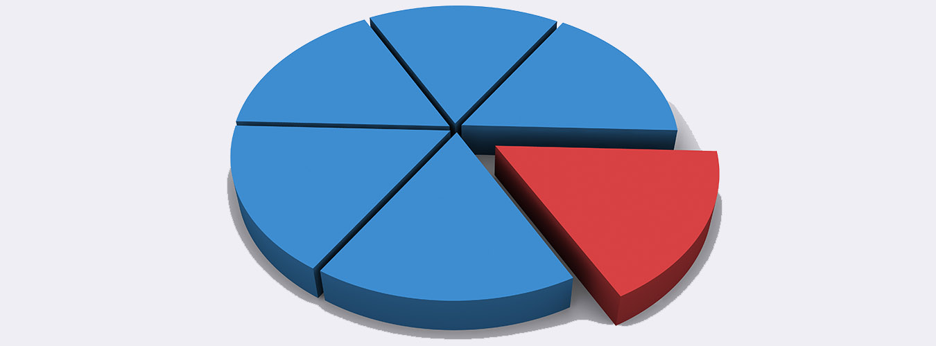 Red and blue piechart