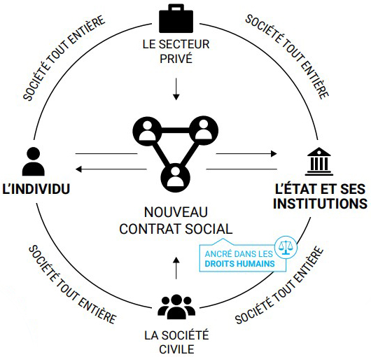 Aperçu de l'infographie complète sur le nouveau contrat social