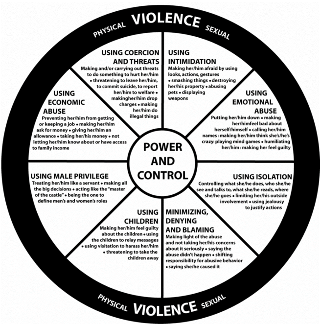 What Is Domestic Abuse? | United Nations