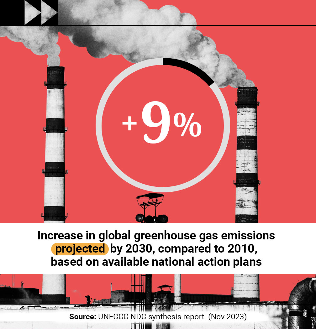Photocomposition: two chimneys, the number +9 in the middle, with the writing below Increase in global greenhouse gas emissions projected  by 2030, compared to 2010, based on available national action plans Source: UNFCCC NDC synthesis report nov 23