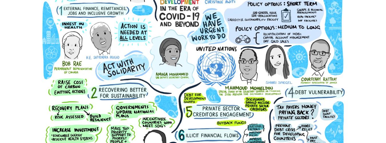 United Nations Financing Sustainable Development