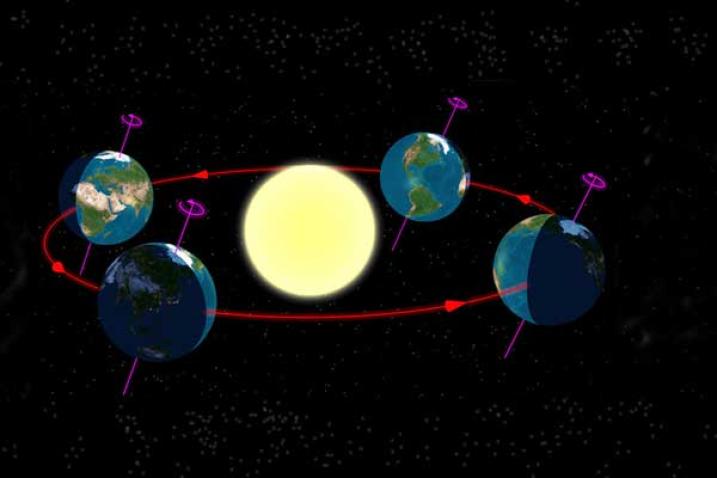 Earth's orbit around the Sun. Photo: ©Wikimedia.org