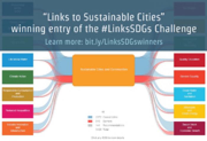 Links to Sustainable Cities-1