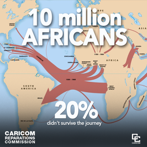 Caribbean Community (CARICOM) Reparations Commission graphic.