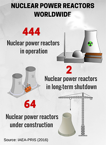 http://www.un.org/sites/www.un.org/files/2016/04/05/nuclear-infog.jpg