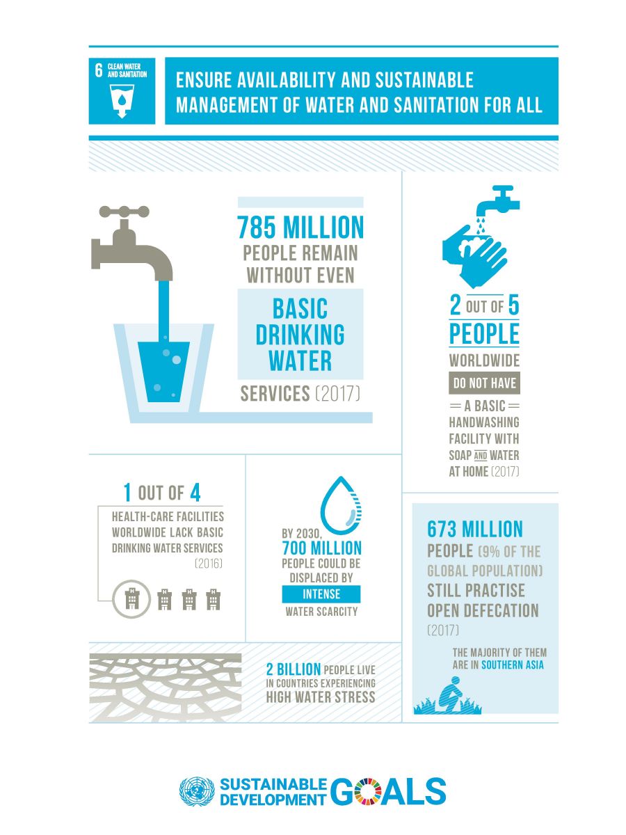 Water Scarcity Chart