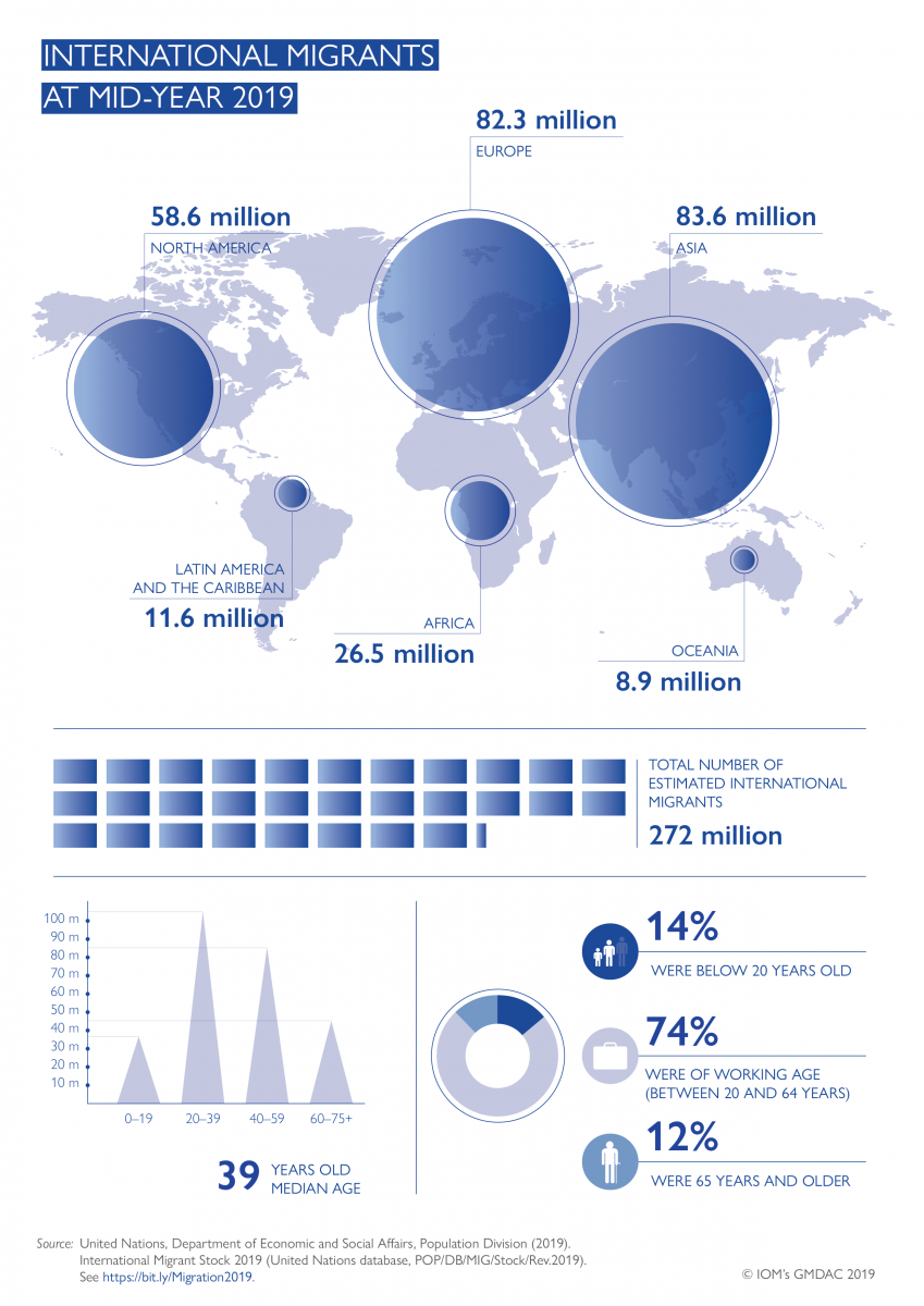 United Nations Organization Chart