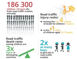 Graphic: key facts on road safety for children
