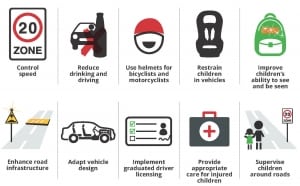 Graphic: Key strategies for road safety 
