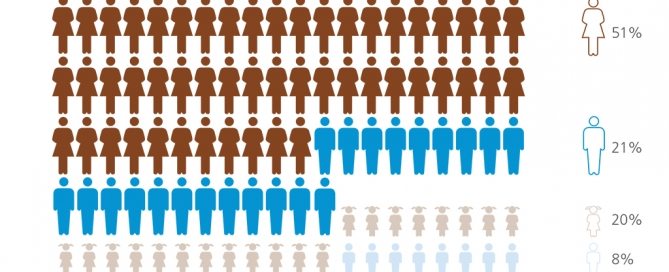 UNODC infographic: Trafficking victims can be women, men, boys and girls.