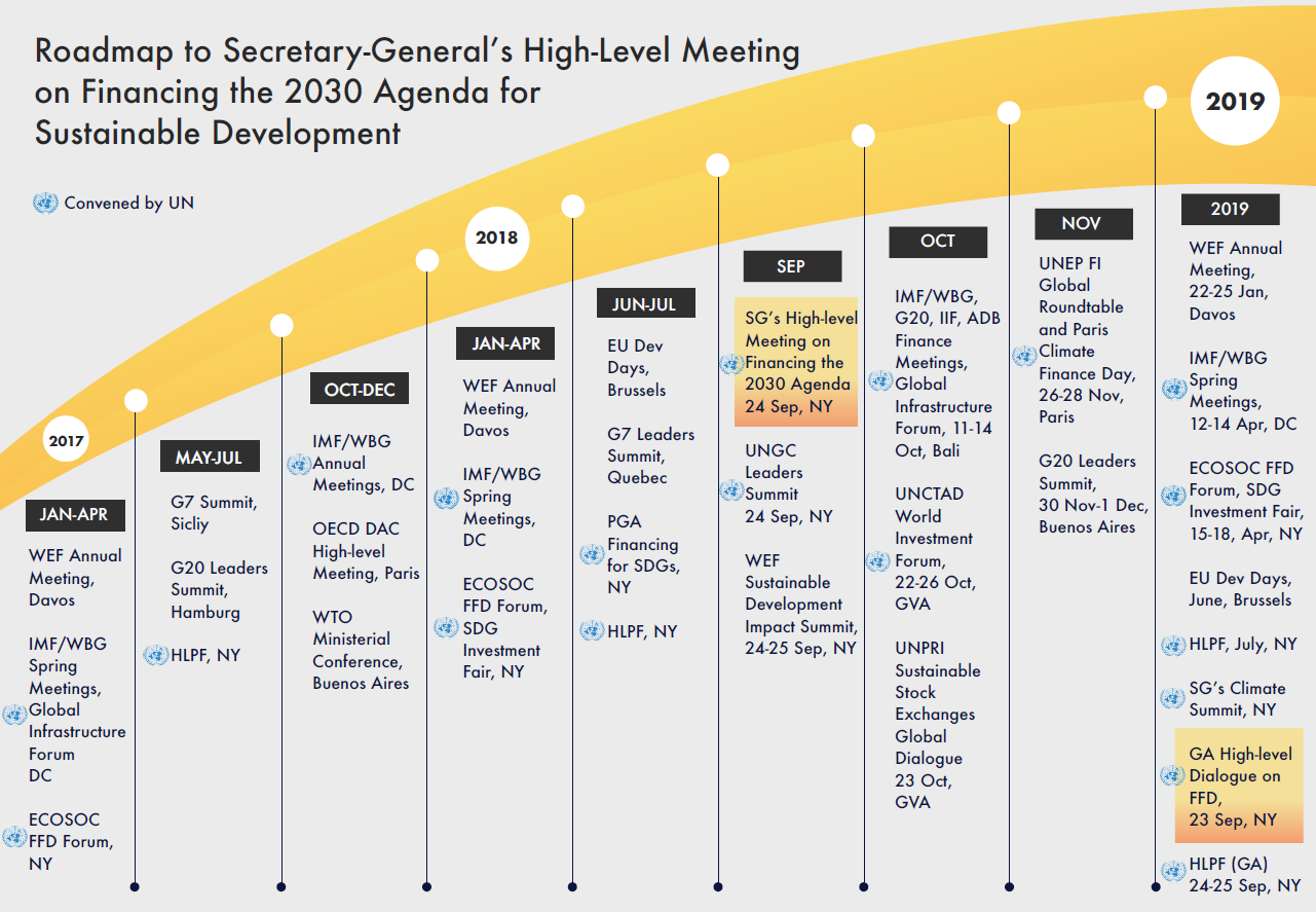 2030 Agenda for sustainable Development. Roadmap. Unity Development Roadmap. Unity developer Roadmap. Level g
