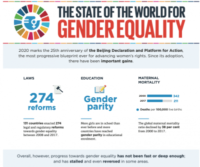 Goal of the Month | March 2020 - United Nations Sustainable Development