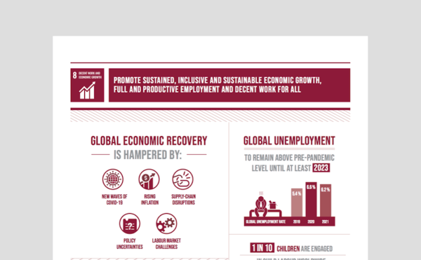 5 macroeconomic objectives in south africa