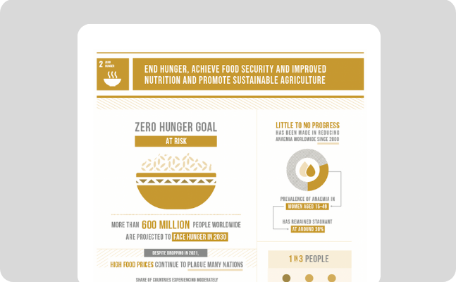 food hunger essay